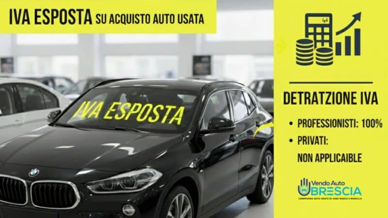 Iva esposta significa che l'imposta è già calcolata nella cifra indicata ma evidenziata separatamente.